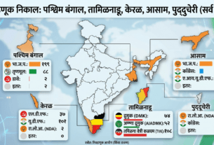 निवडणूक निकाल २०२६: पश्चिम बंगालमध्ये भाजपची मुसंडी, तामिळनाडूमध्ये 'टीव्हीके'चा धमाका!