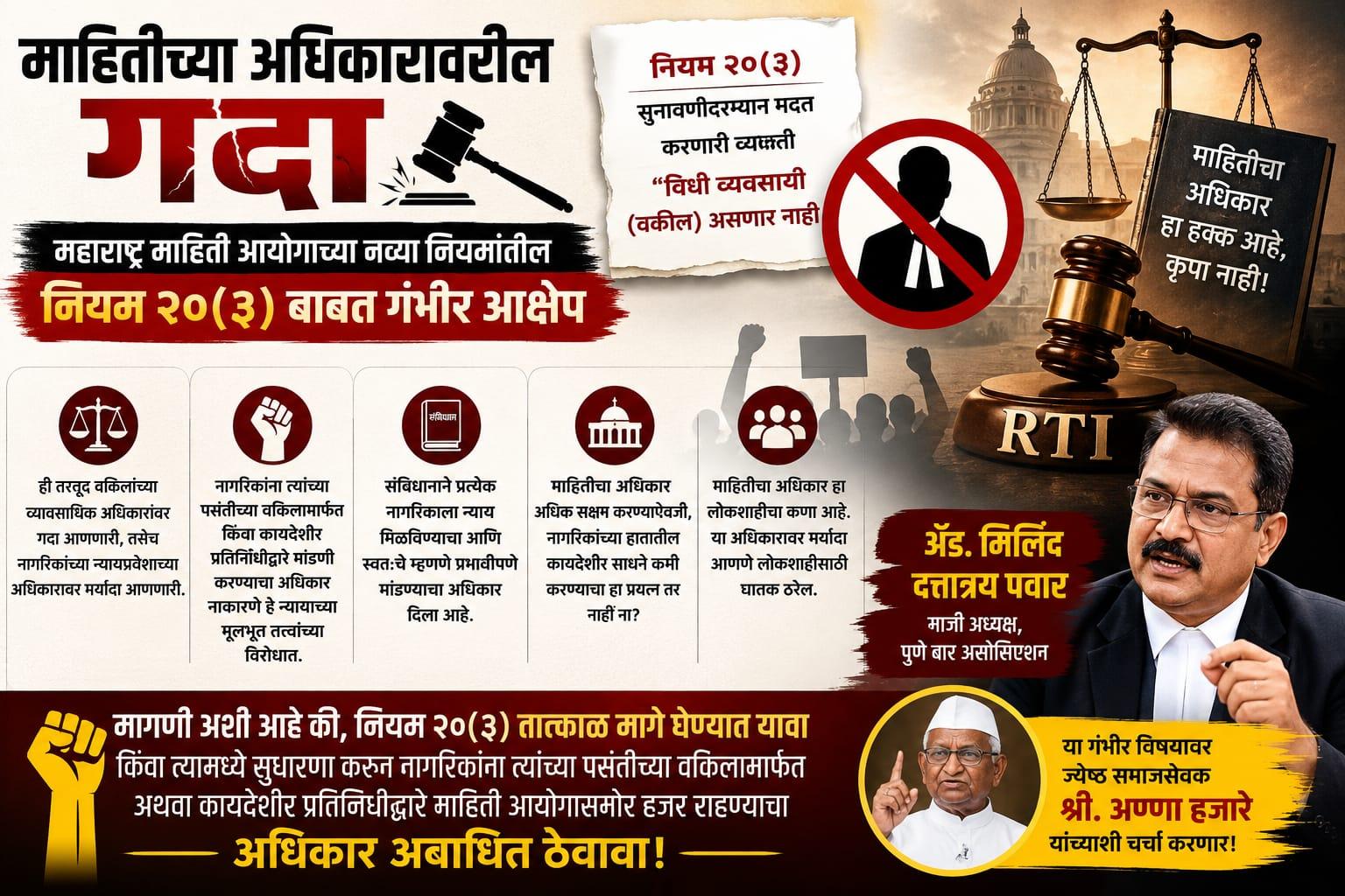 Curbing RTI: Maharashtra Information Commission’s New Rule 20(3) Faces Severe Backlash; Lawyers and Citizens Demand Revocation.